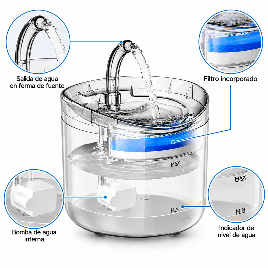 Fuente de Agua para Mascotas con Sistema de Filtración de 4 Etapas
