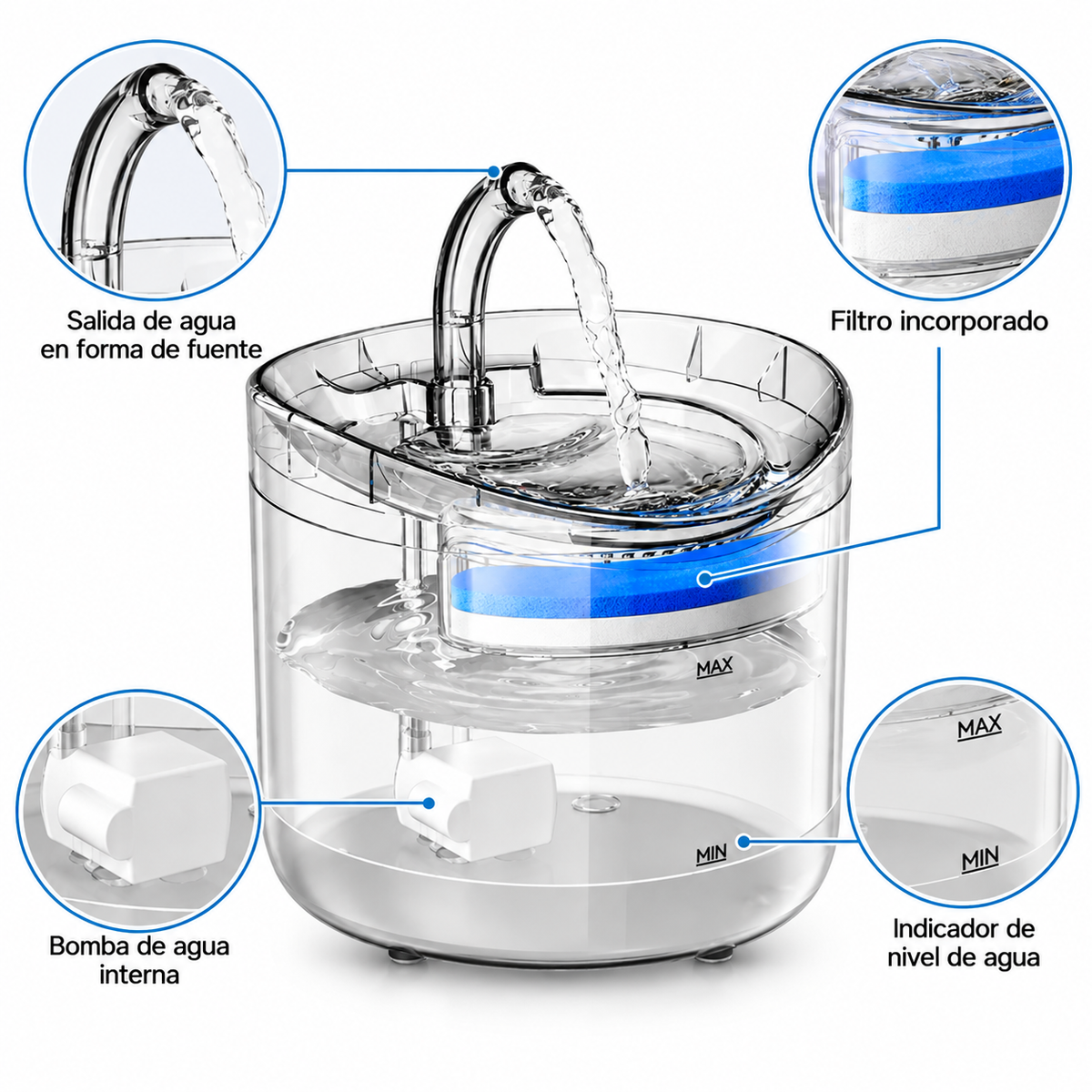 Fuente de Agua para Mascotas con Sistema de Filtración de 4 Etapas