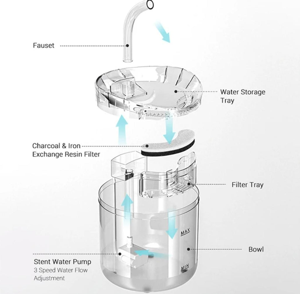 FUENTE DE AGUA INTELIGENTE PARA MASCOTAS