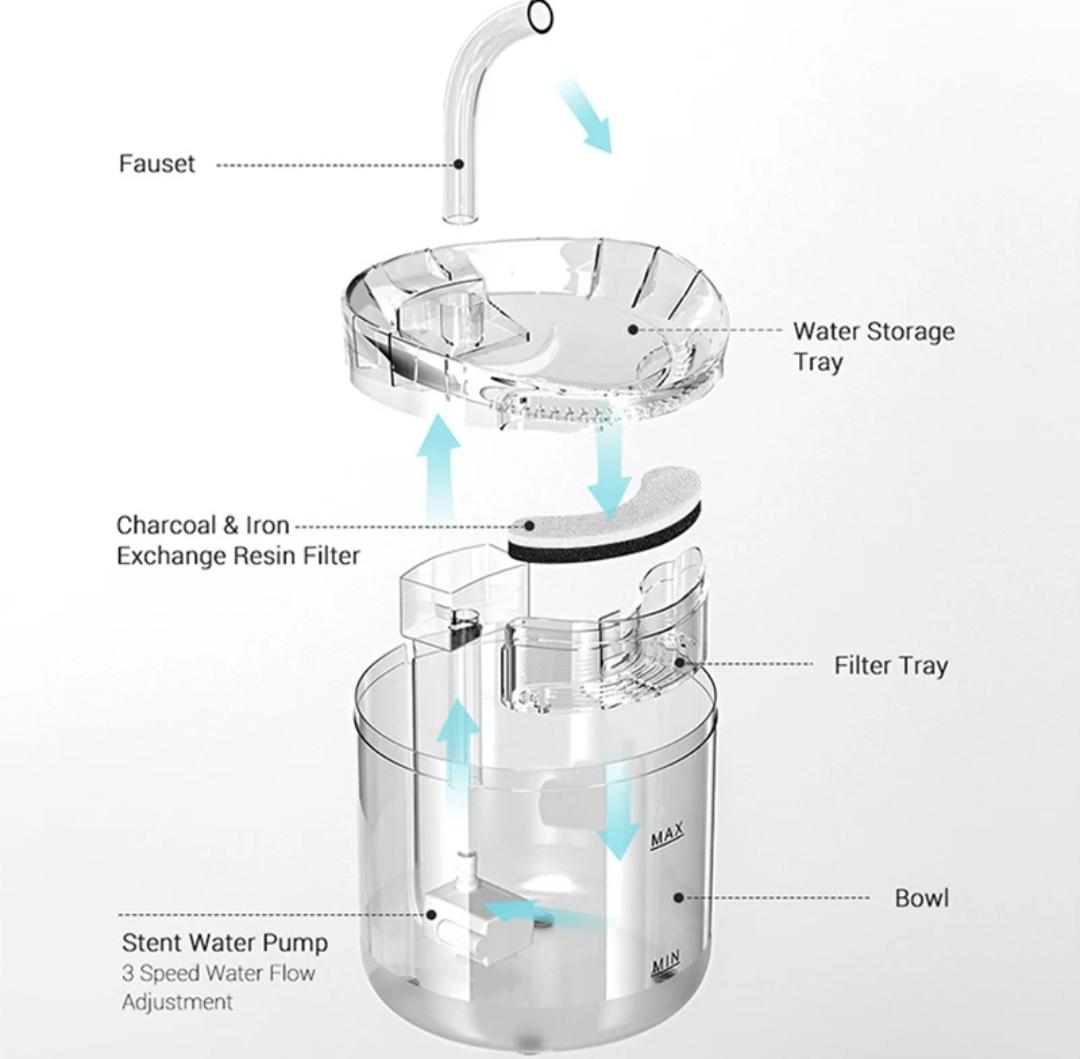 FUENTE DE AGUA INTELIGENTE PARA MASCOTAS