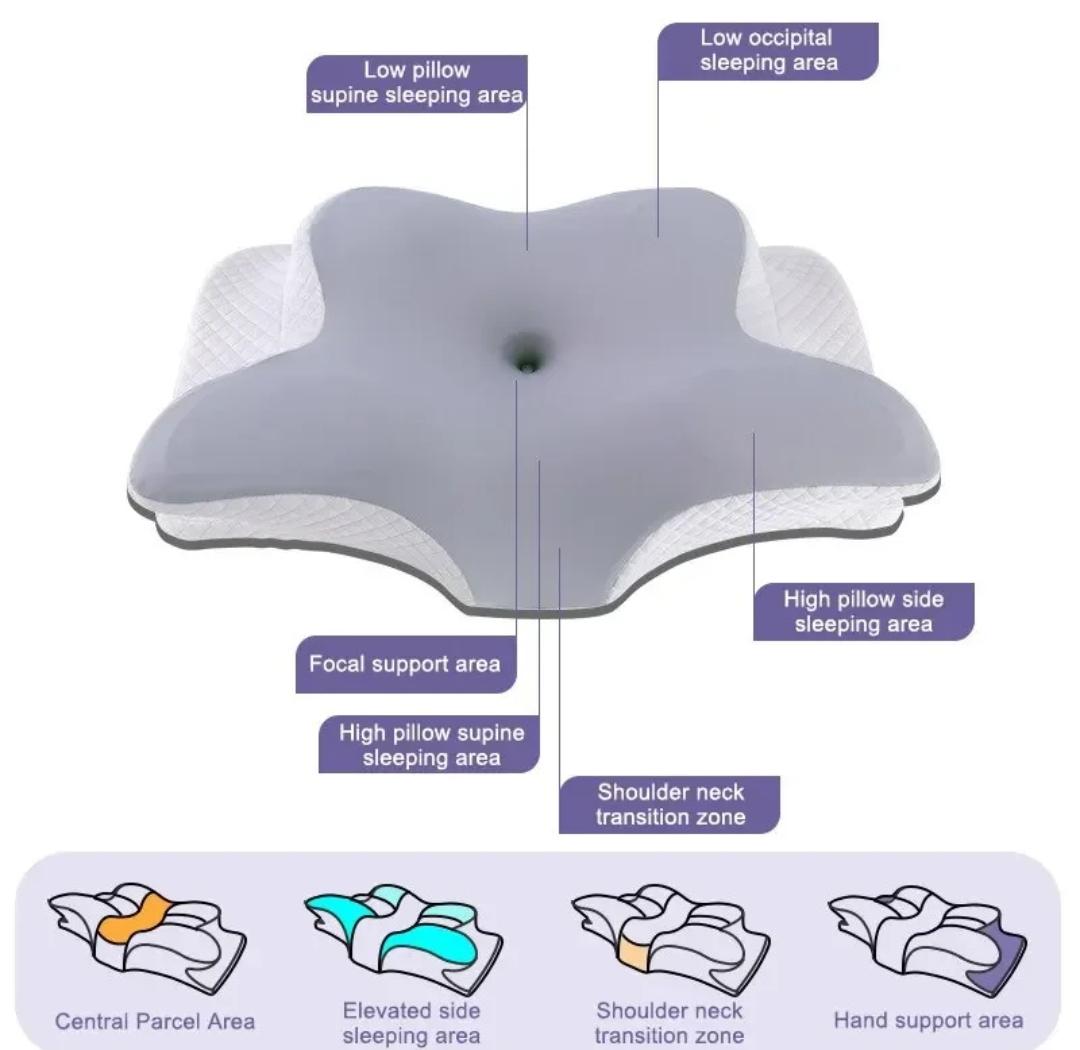 ALMOHADA CERVICAL ERGONÓMICA DE MEMORY FOAM